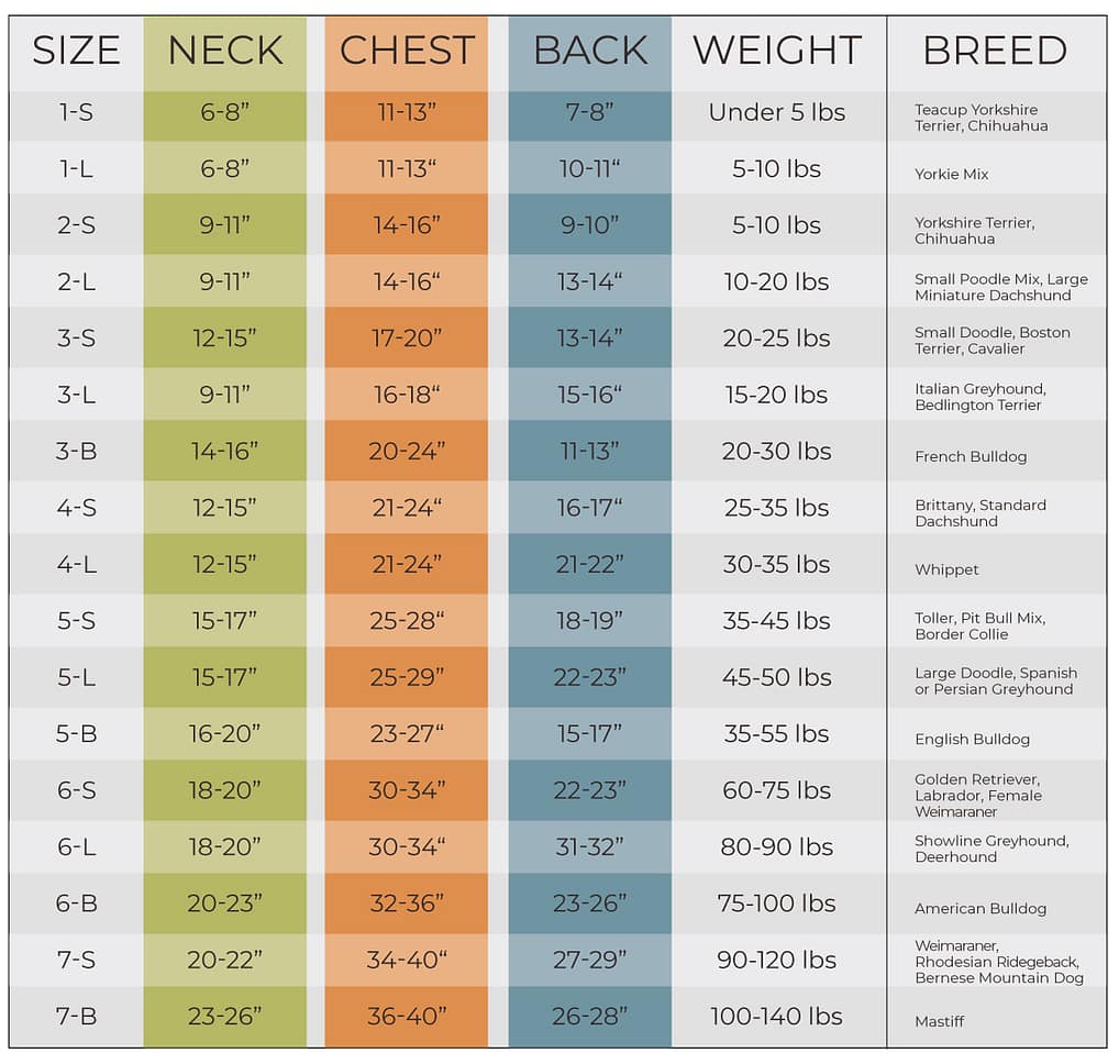 Dog Coat Size Chart (Imperial)